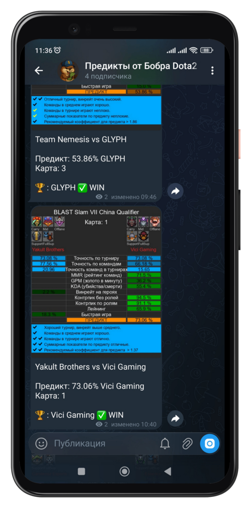 Telegram Analysis Live